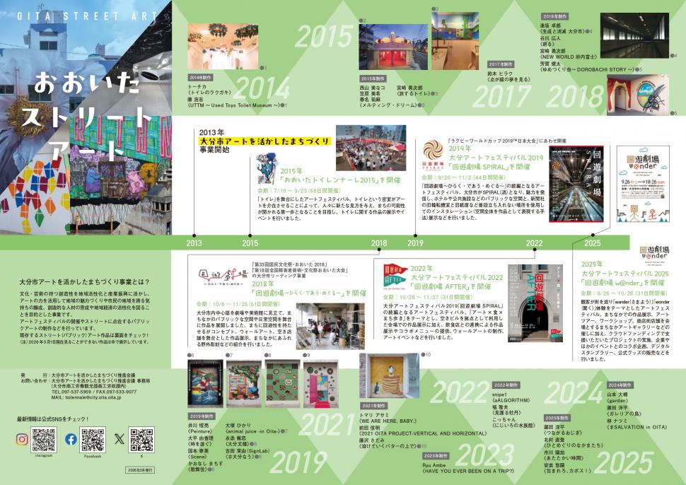 大分ストリートアートマップ2026表面