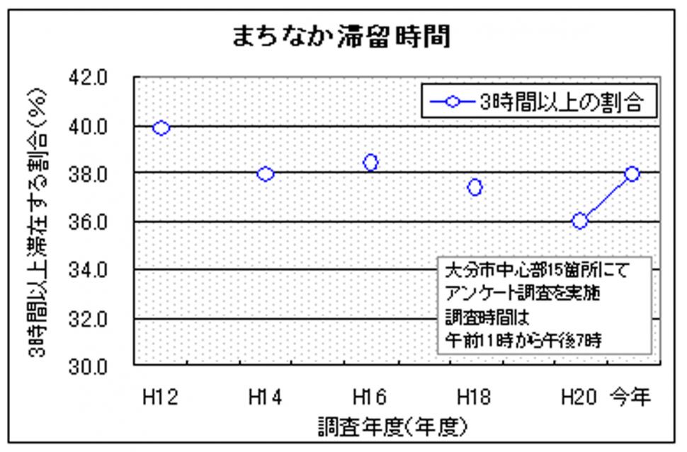 歩行者通行量調査地点位置図の画像