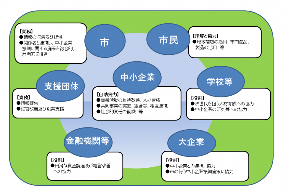 責務と役割の画像