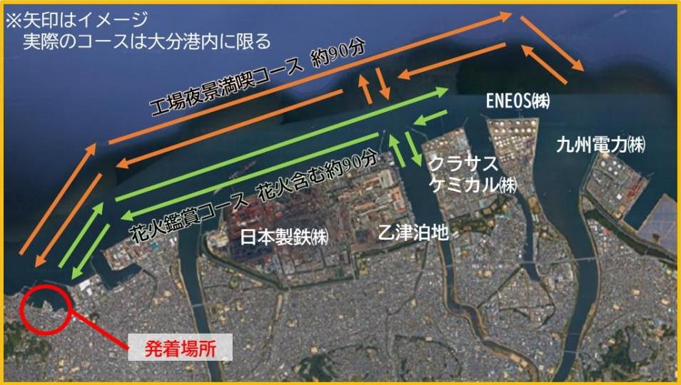 運行コース