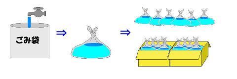 ごみ袋を使った水のうの作り方の画像