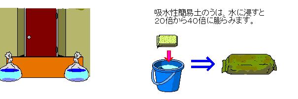 止水板・簡易土のうを使った水防工法の画像 吸水性簡易土のうは、水に浸すと20倍から40倍に膨らみます。