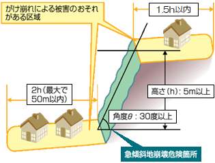 概要図