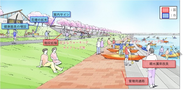 花がつなぐ人々の交流と健やかな体づくり・水辺のスポーツエリア