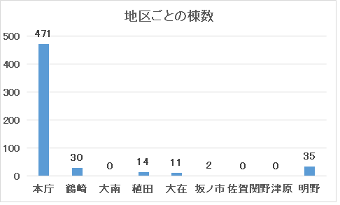 tikugoto