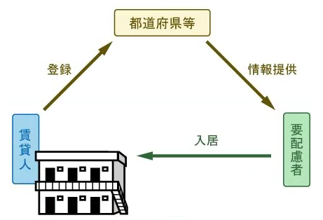 とうろくせいど