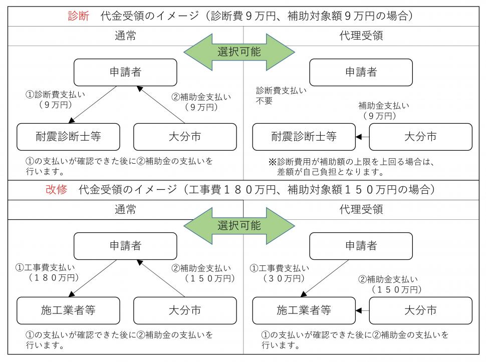 代理受領イメージ