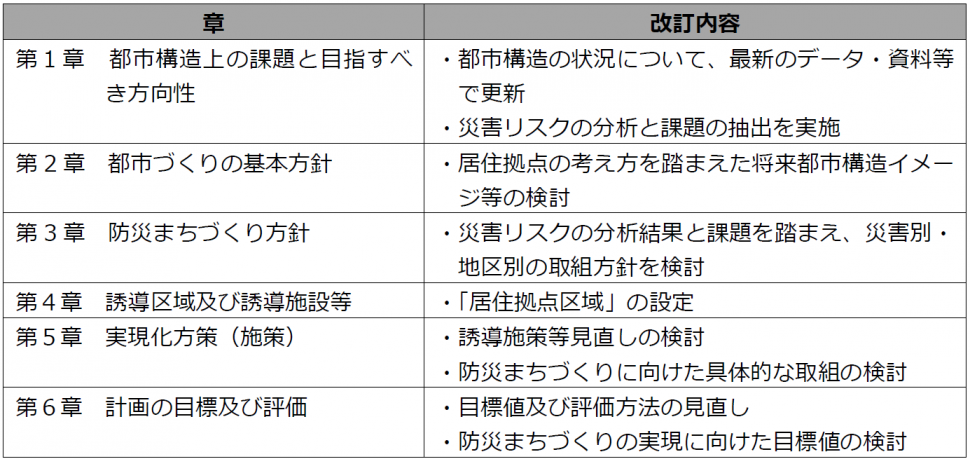 改訂の内容