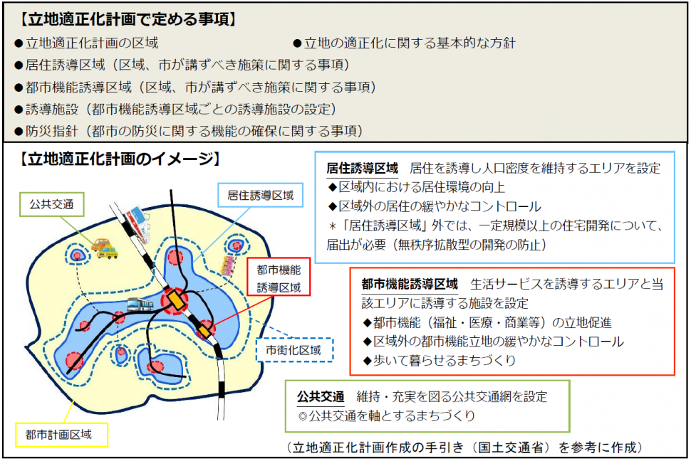 大分市立地適正化計画で定める事項とイメージ図