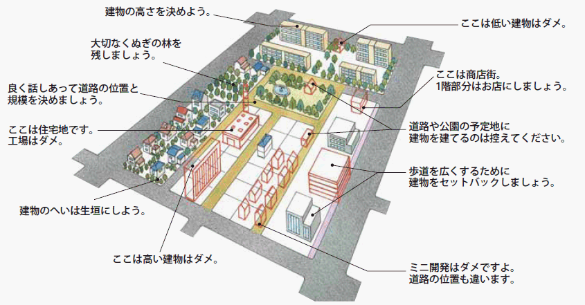 地区計画についての画像