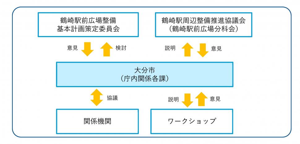 体制図