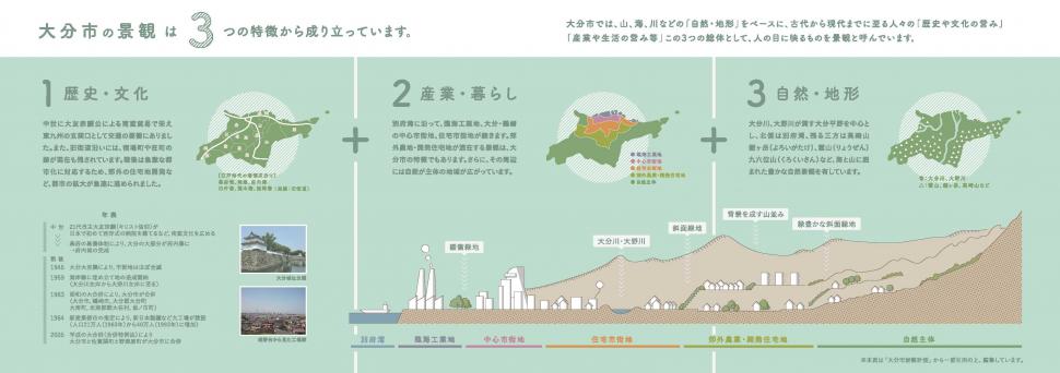 大分市景観