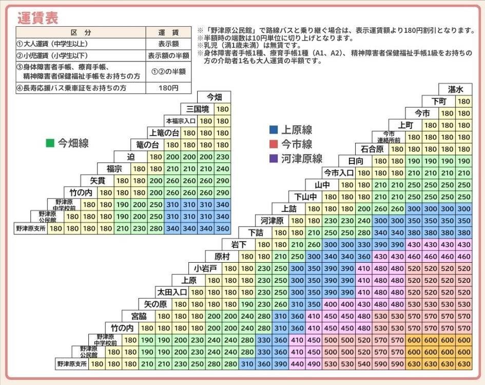令和7年4月1日以降の運賃表