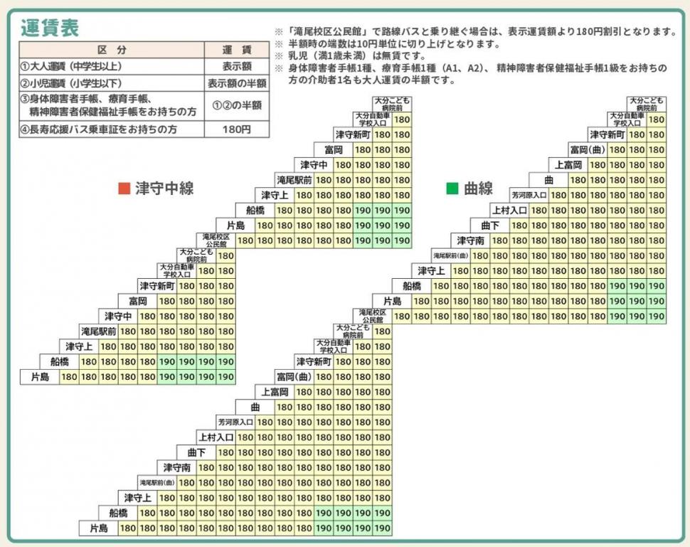 たきおコミュニティバス運賃（令和7年10月1日～）