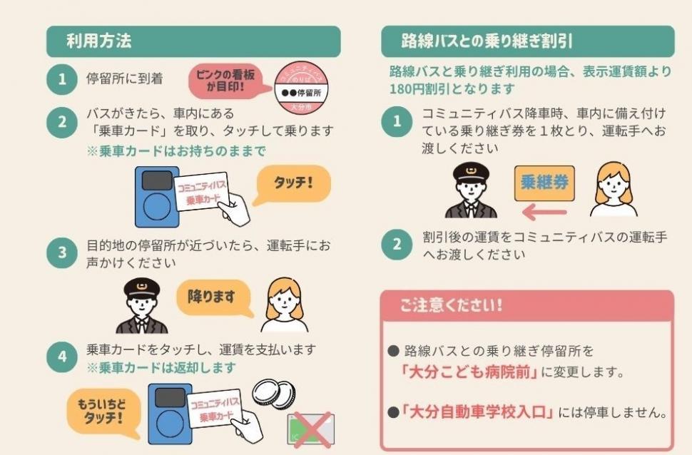利用方法