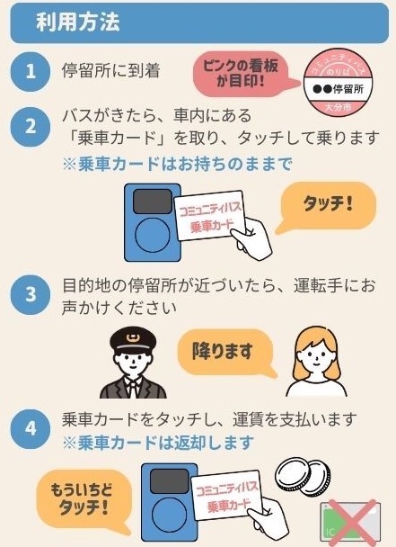 利用方法のイラスト図