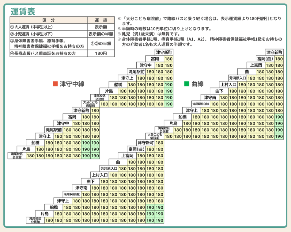 たきおコミュニティバス運賃表