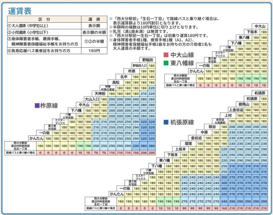 運賃表