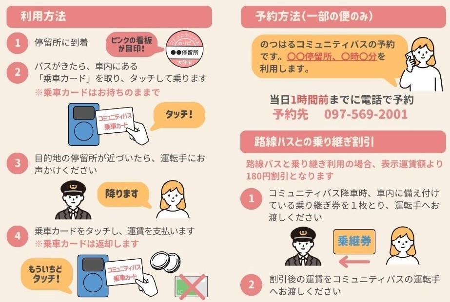 のつはるコミュニティバス利用方法および予約方法