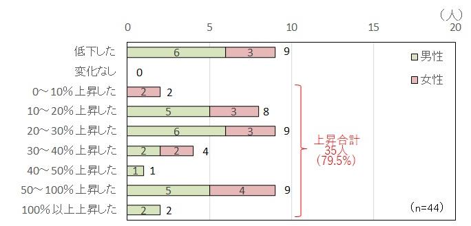 kyakusintenryokuhenka