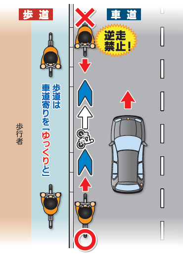 自転車通行可の歩道が有る場合の走行位置図