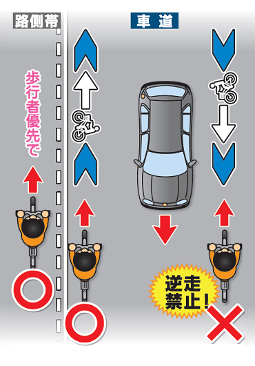 路側帯が左側にある場合の走行位置図