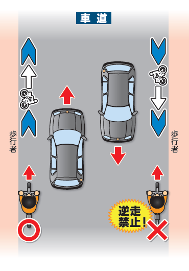 車道のみの場合の走行位置図