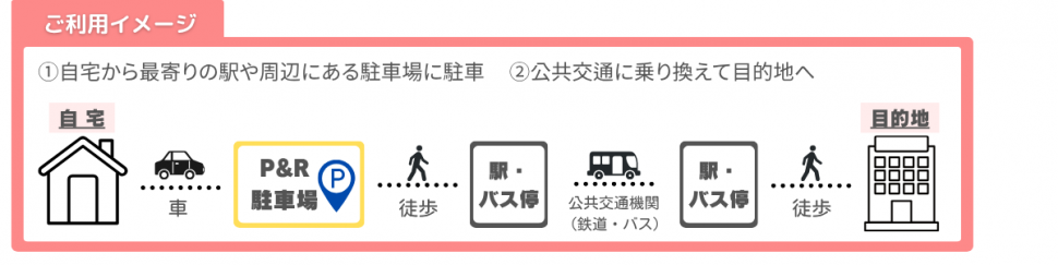 パークアンドライドイメージ図