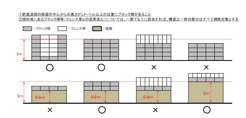 参考例