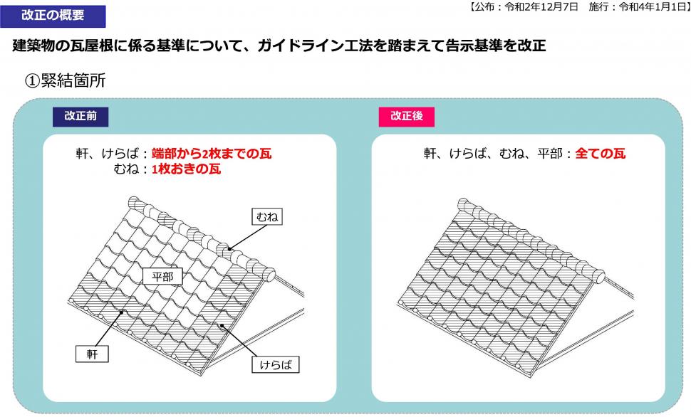 図：留付け範囲