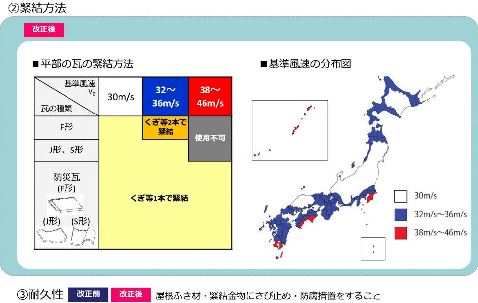 図：留付け方法