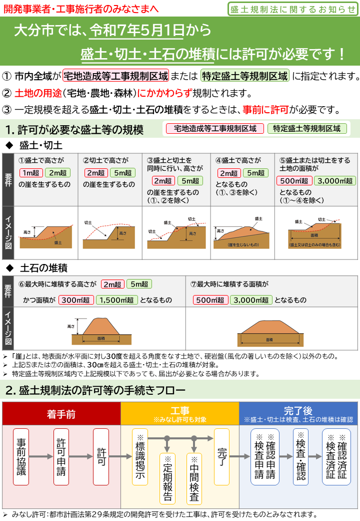 配布資料（許可制度）表面