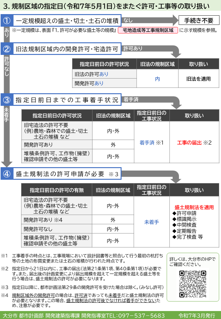 配布資料（許可制度）裏面