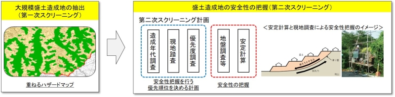 変動予測調査の概要