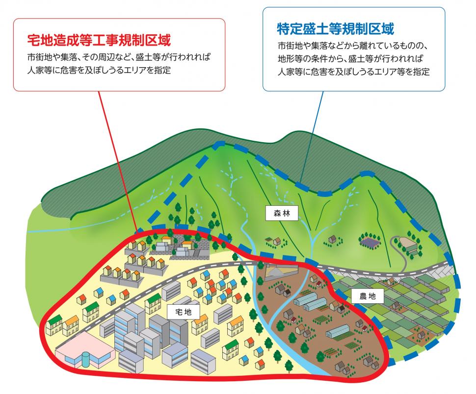 規制区域イメージ