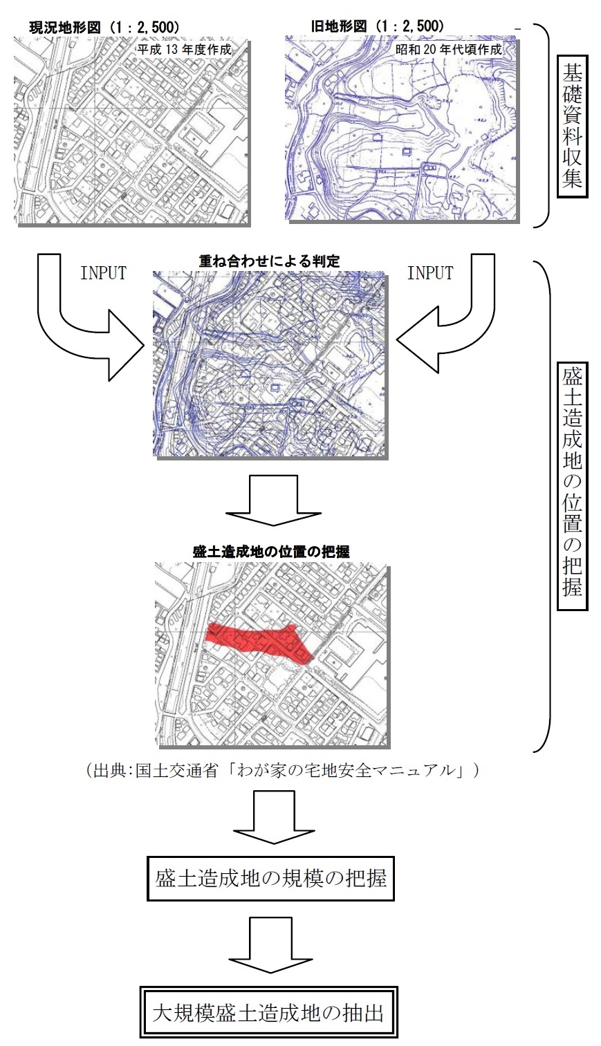 作成方法