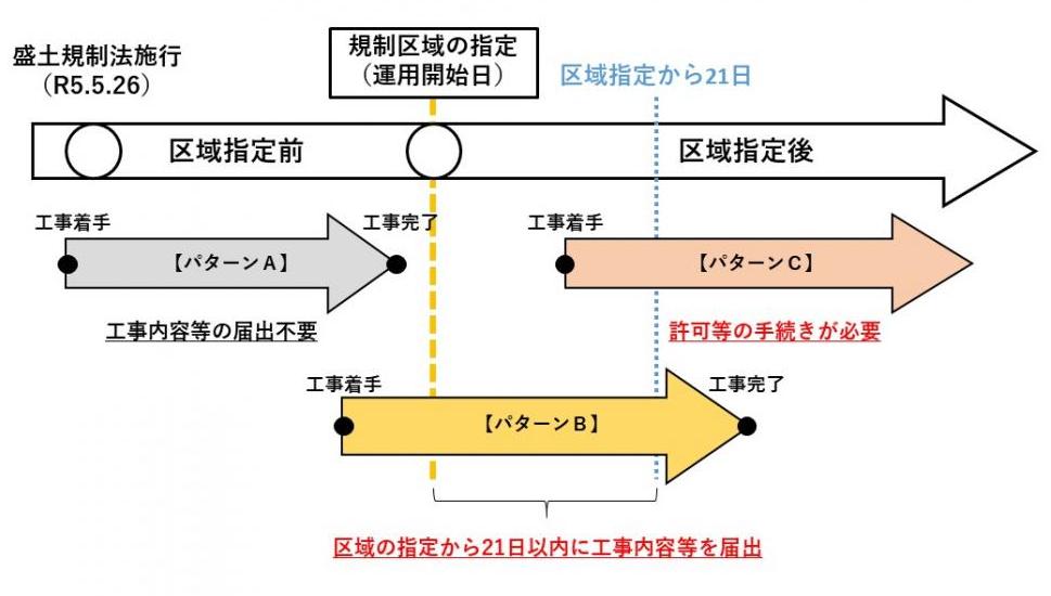 手続きイメージ