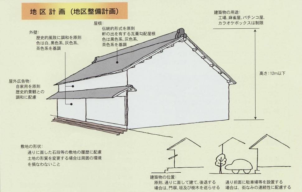 地区計画の図の画像