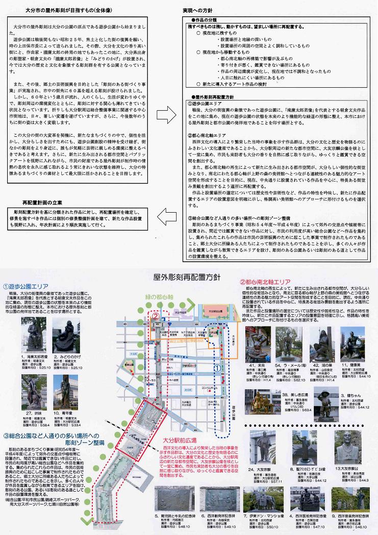 屋外彫刻の全体像と実現への方針ならびに再配置方針の画像