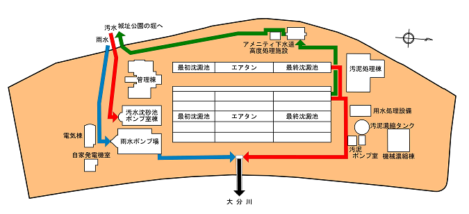 弁天水資源再生センター施設配置図