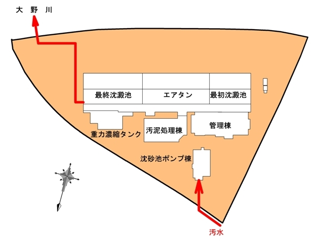 松岡水資源再生センター施設配置図