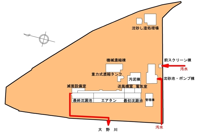 大在水資源再生センター施設配置図