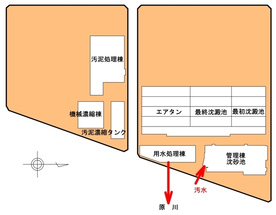 原川水資源再生センター施設配置図