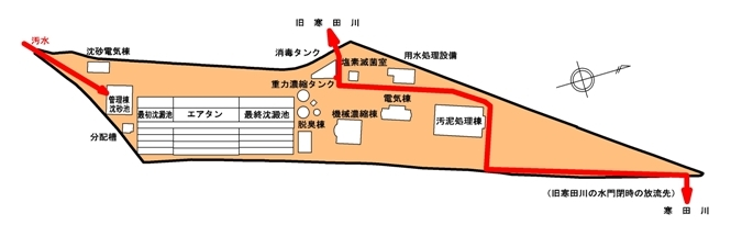 宮崎水資源再生センター施設配置図