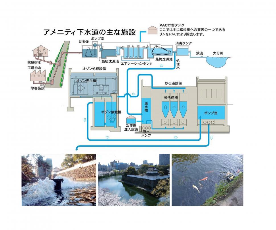 アメニティ概略図1