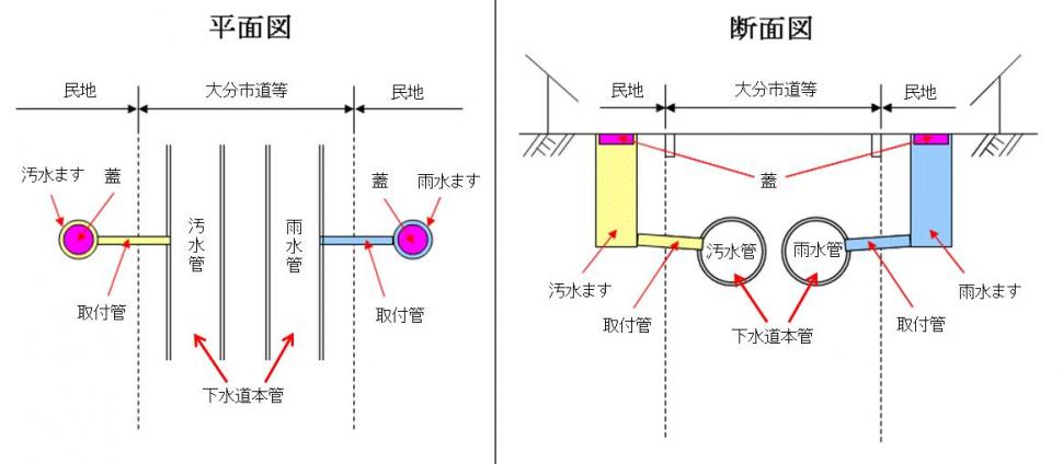 築造承認参照図