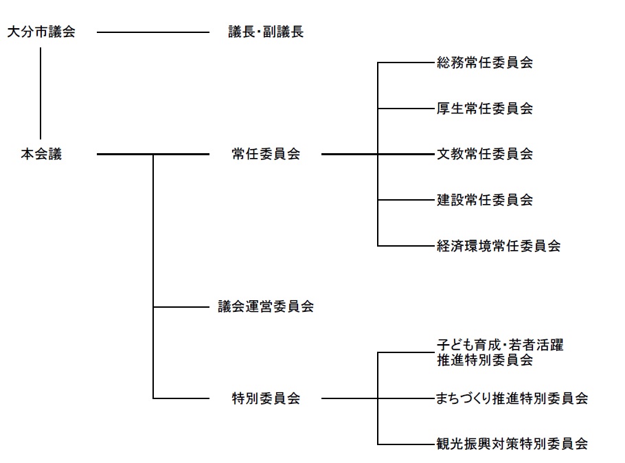 機構図