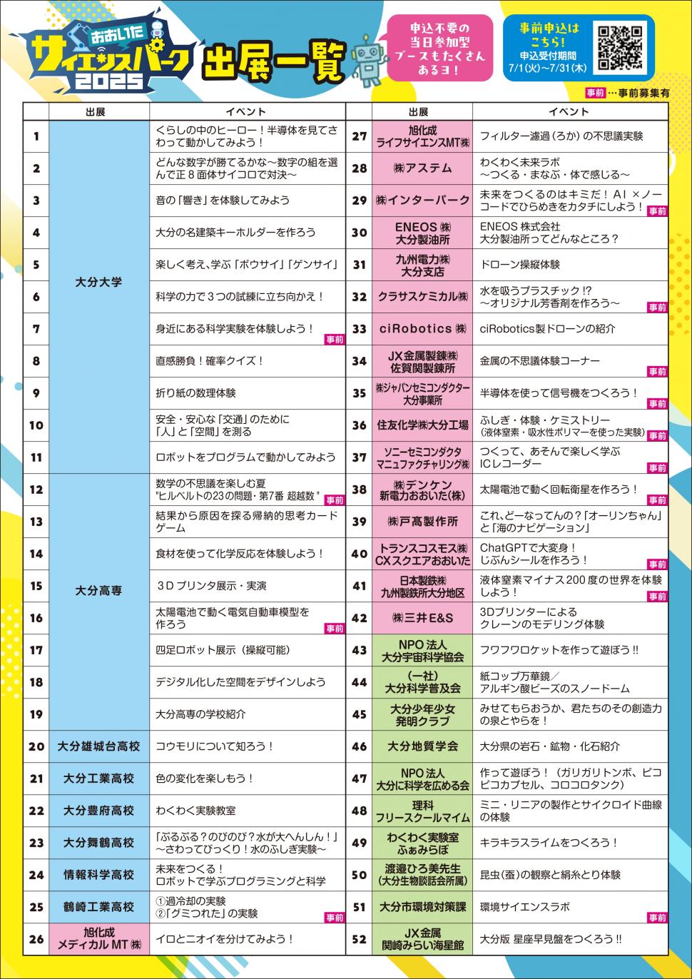 おおいたサイエンスパーク2025チラシ裏面