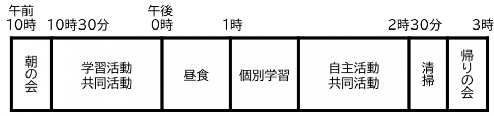 タイムスケジュール2
