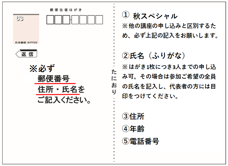 申し込みはがきの作成例の写真（往信うら）